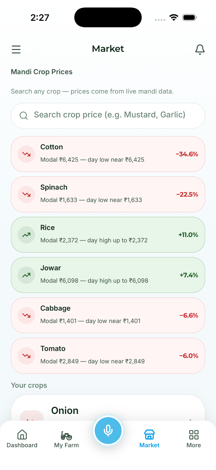 Mandi prices